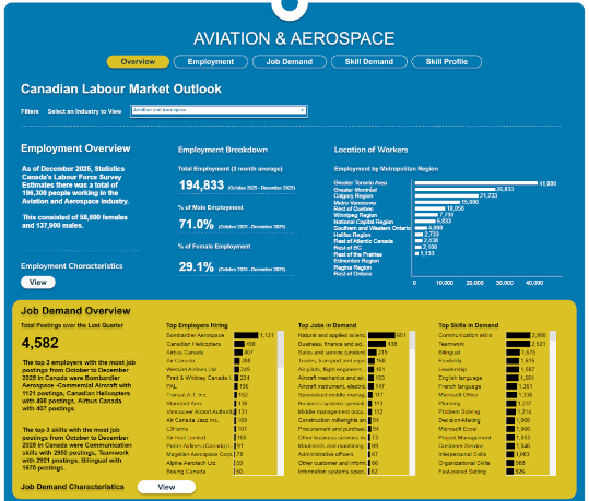 CCAA Labour Market Dashboard Picture